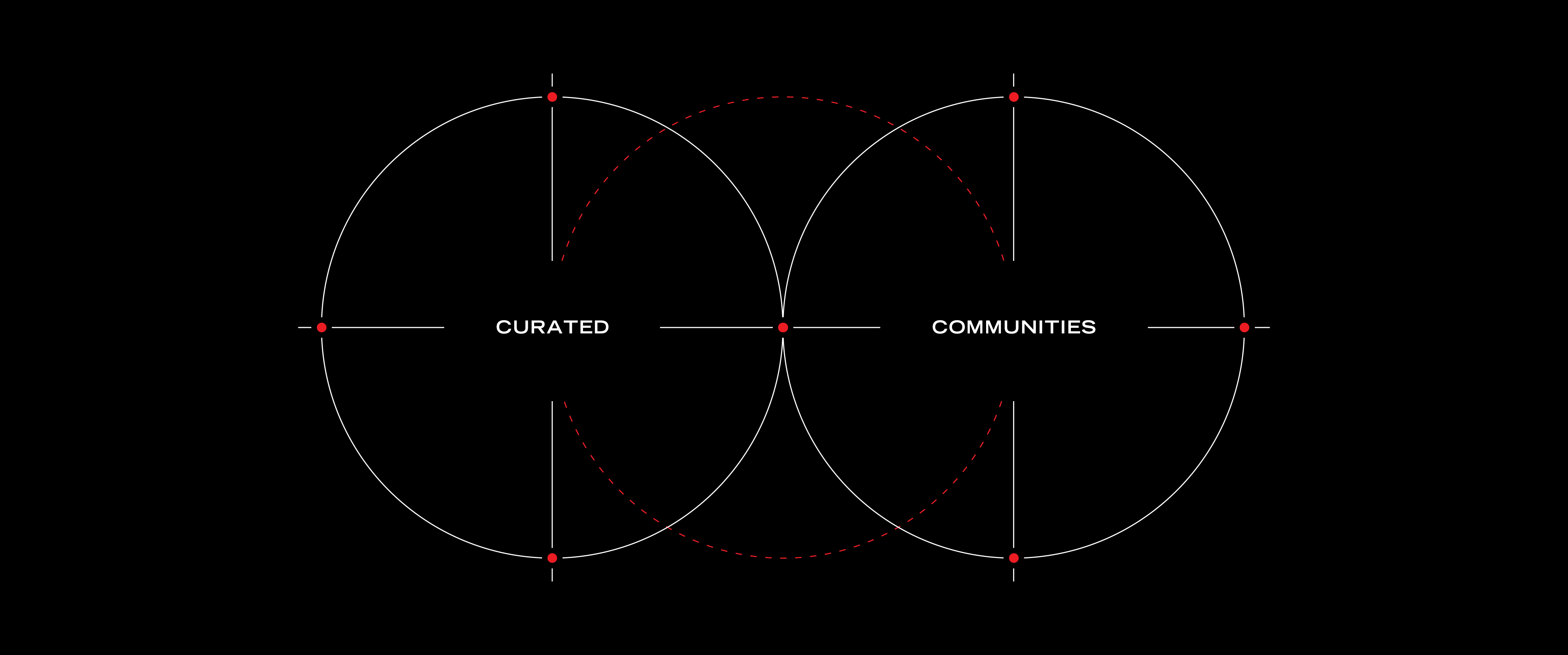 QUIGG-Homepage-CuratedCommunities_V3