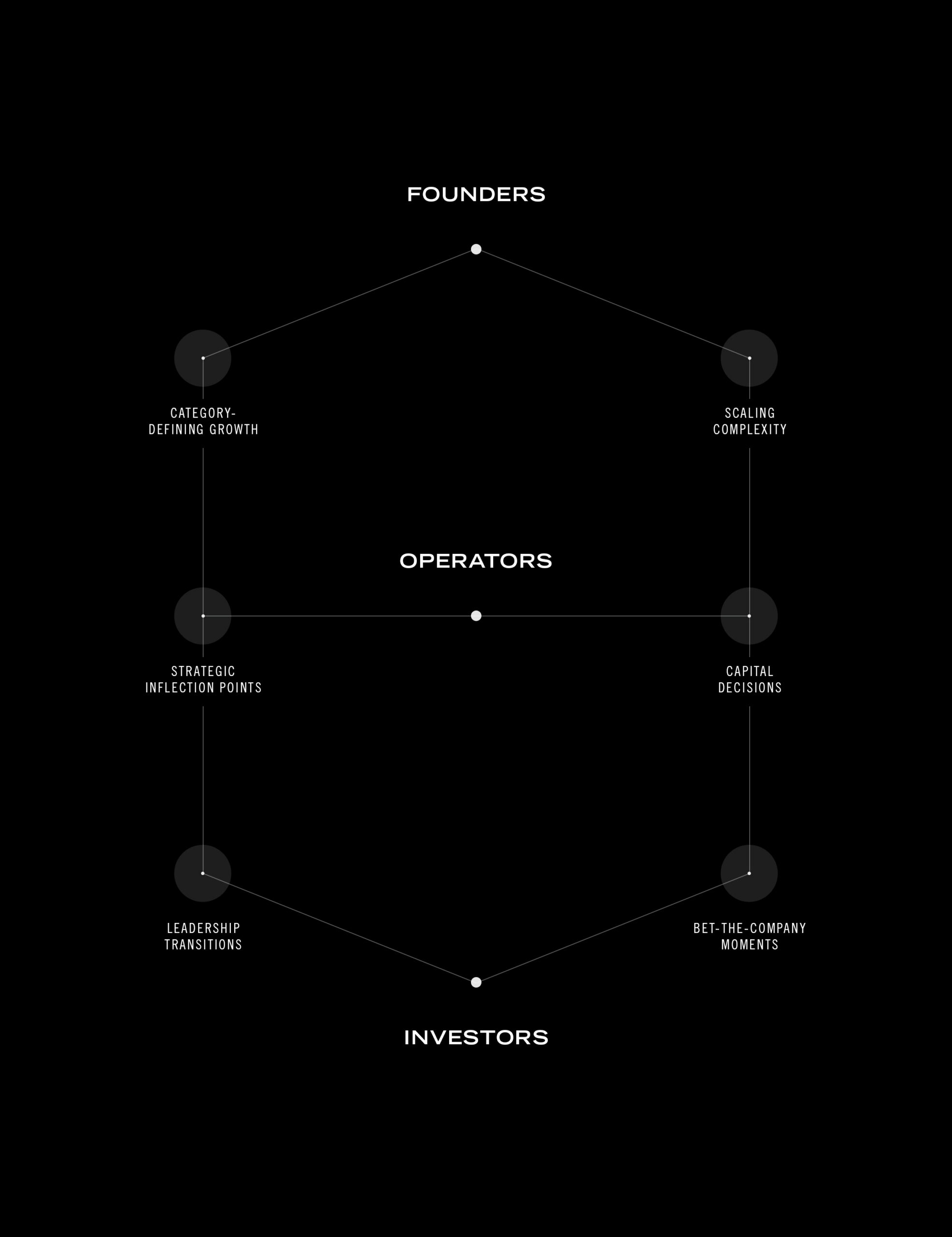 QUIGG Councils-Who-02